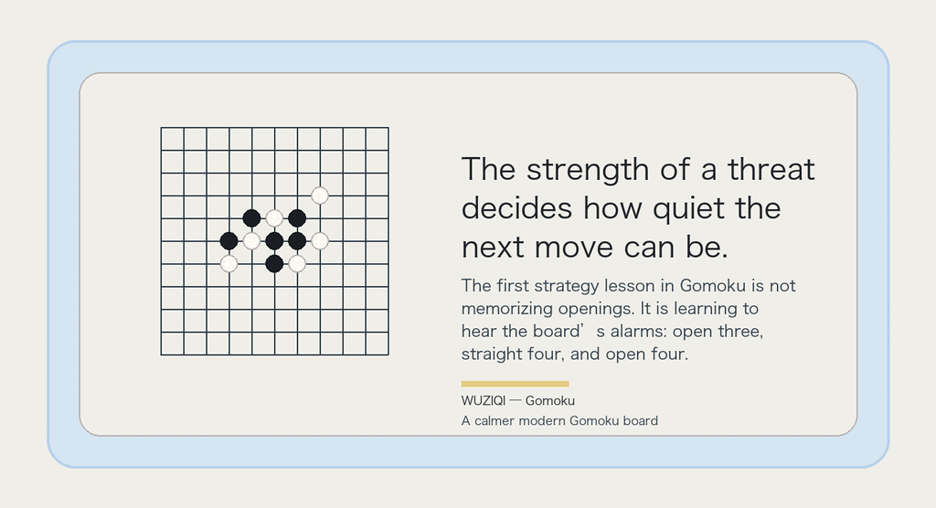 The strength of a threat decides how quiet the next move can be.